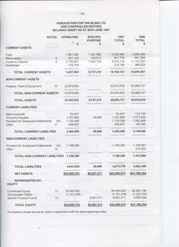 Balance sheet as at the end of the financial year