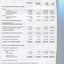 Statement of Cash Flows and Notes to Cash Flows