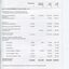 Statement of Cash Flows and Notes to Cash Flows