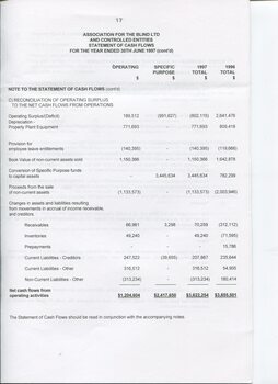 Statement of Cash Flows and Notes to Cash Flows