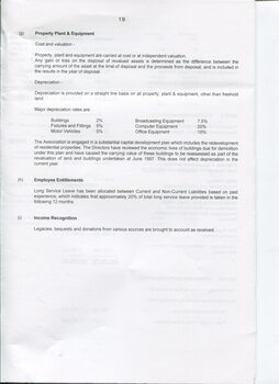 Notes to and forming part of the Accounts