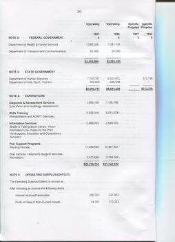 Notes to and forming part of the Accounts