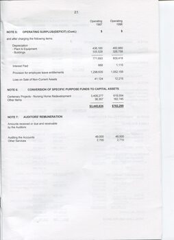 Notes to and forming part of the Accounts
