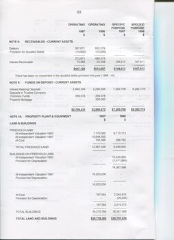 Notes to and forming part of the Accounts