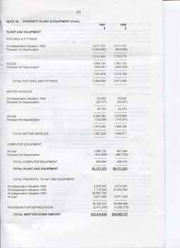 Notes to and forming part of the Accounts