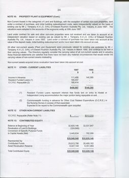 Notes to and forming part of the Accounts