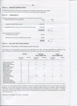 Notes to and forming part of the Accounts