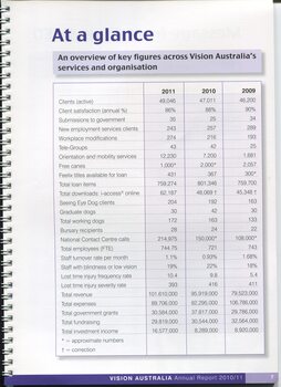 Table of comparing key figures about the organisation over the past three years