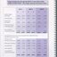 Financial summary with three year comparison of expenditure and revenue