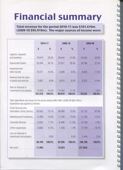 Financial summary with three year comparison of expenditure and revenue