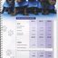 Financial summary with three year comparison of expenditure and revenue