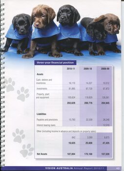 Financial summary with three year comparison of expenditure and revenue
