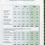 Financial summary with three year comparison of expenditure and revenue