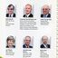 Image of and information on the Directors and any positions held