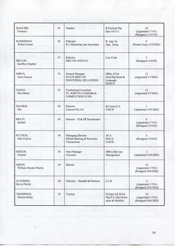 Director’s report including names of directors and review of operations
