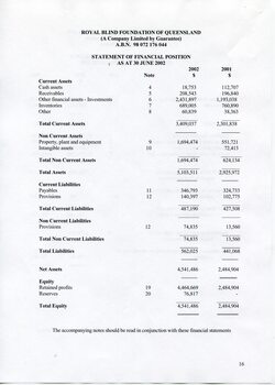 Statement of Financial Position showing assets and liabilities