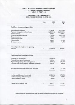 Statement of Cash Flows from operating and investing activities