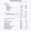 Notes to and forming part of the Financial Statements