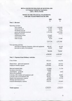 Notes to and forming part of the Financial Statements