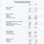Notes to and forming part of the Financial Statements