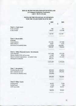 Notes to and forming part of the Financial Statements