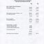Notes to and forming part of the Financial Statements