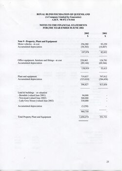 Notes to and forming part of the Financial Statements