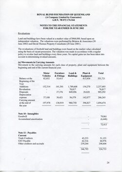 Notes to and forming part of the Financial Statements