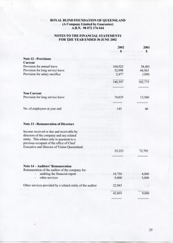 Notes to and forming part of the Financial Statements