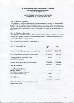 Notes to and forming part of the Financial Statements