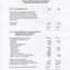 Notes to and forming part of the Financial Statements