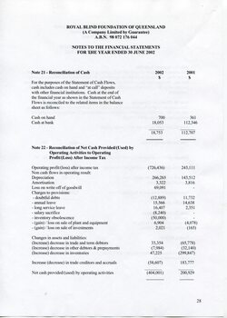 Notes to and forming part of the Financial Statements