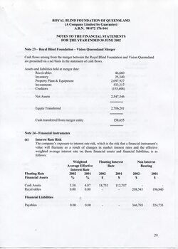 Notes to and forming part of the Financial Statements