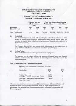 Notes to and forming part of the Financial Statements