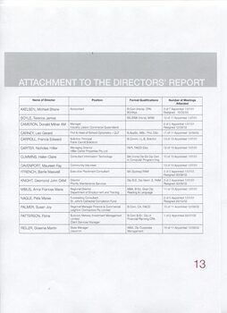Director’s report including names of directors and review of operations