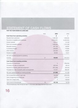 Statement of Cash Flows from operating and investing activities