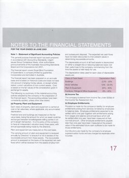 Notes to and forming part of the Financial Statements