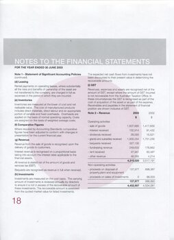 Notes to and forming part of the Financial Statements