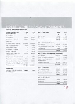 Notes to and forming part of the Financial Statements