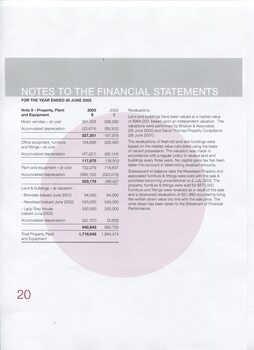 Notes to and forming part of the Financial Statements