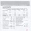 Notes to and forming part of the Financial Statements