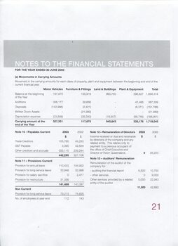 Notes to and forming part of the Financial Statements