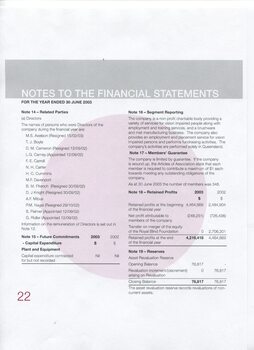 Notes to and forming part of the Financial Statements