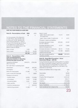 Notes to and forming part of the Financial Statements