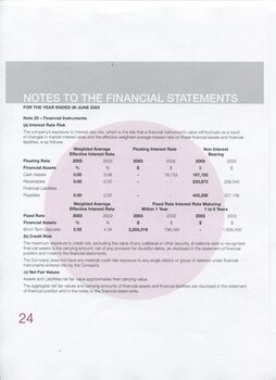 Notes to and forming part of the Financial Statements