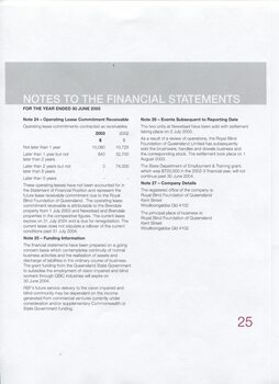 Notes to and forming part of the Financial Statements