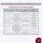 Director’s report including names of directors and attendance at meetings