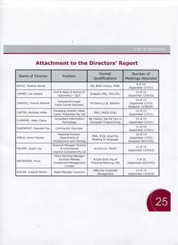 Director’s report including names of directors and attendance at meetings