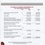 Statement of Financial Performance for the end of the financial year