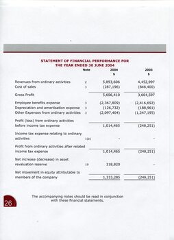 Statement of Financial Performance for the end of the financial year